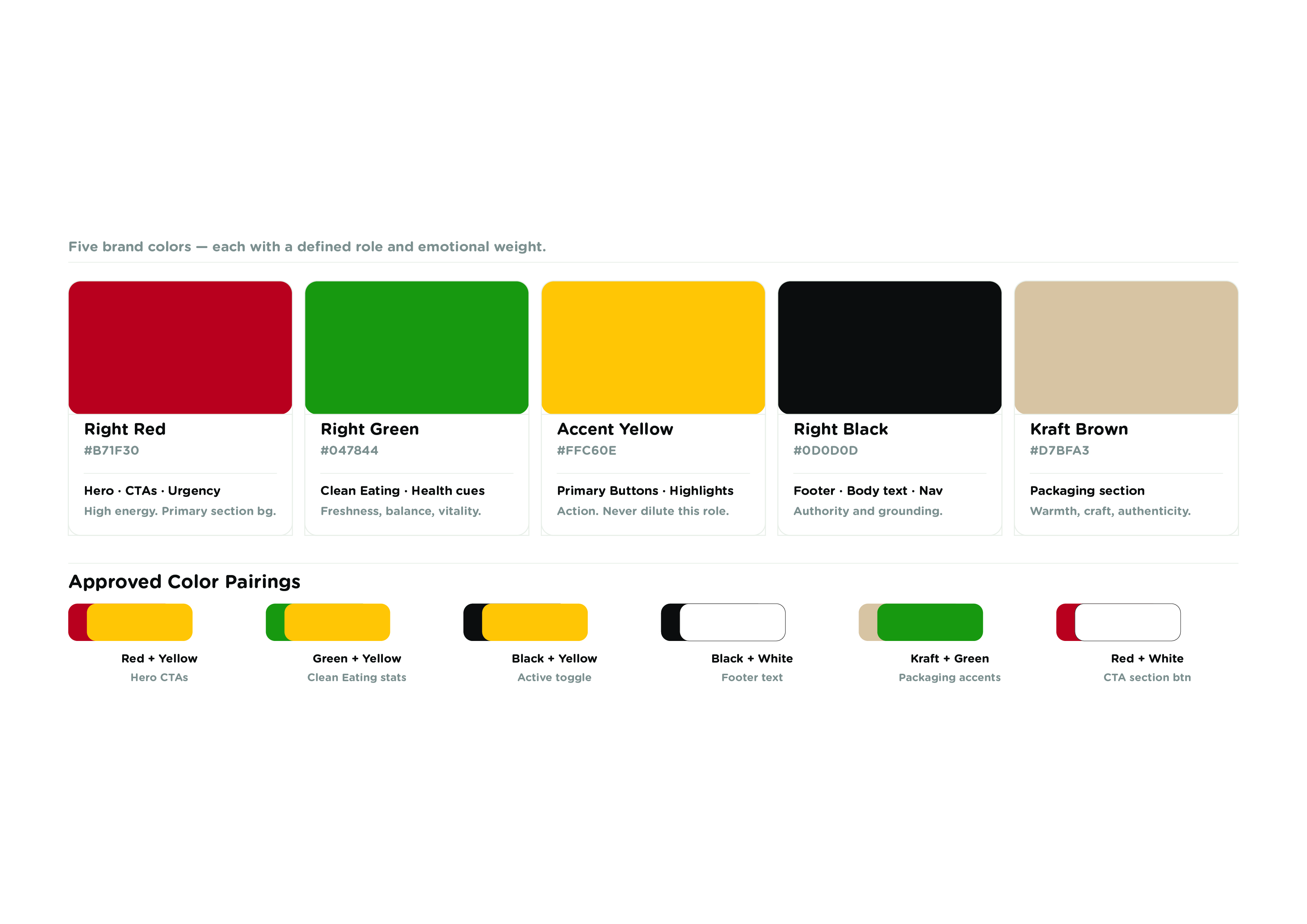ChopRight — section colour map